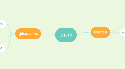 Mind Map: เราชนะ