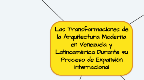 Mind Map: Las Transformaciones de la Arquitectura Moderna en Venezuela y Latinoamérica Durante su Proceso de Expansión Internacional