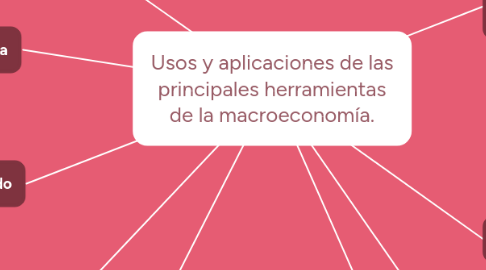 Mind Map: Usos y aplicaciones de las principales herramientas de la macroeconomía.