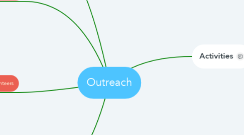 Mind Map: Outreach