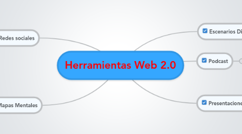 Mind Map: Herramientas Web 2.0