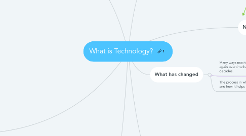 Mind Map: What is Technology?