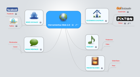 Mind Map: Herramientas Web 2.0