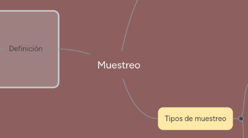 Mind Map: Muestreo