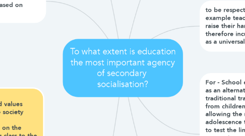 Mind Map: To what extent is education the most important agency of secondary  socialisation?