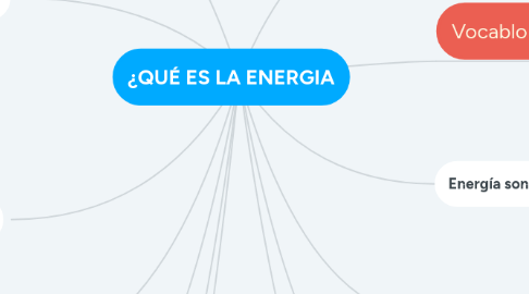 Mind Map: ¿QUÉ ES LA ENERGIA