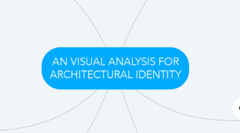 Mind Map: AN VISUAL ANALYSIS FOR ARCHITECTURAL IDENTITY