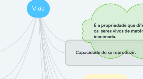 Mind Map: Vida