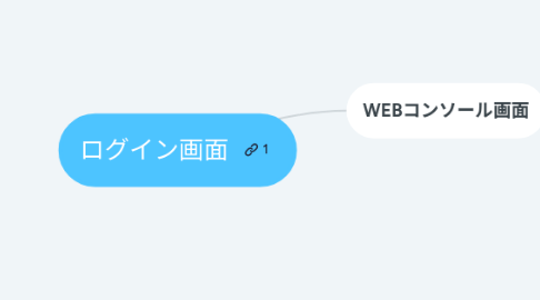 Mind Map: ログイン画面