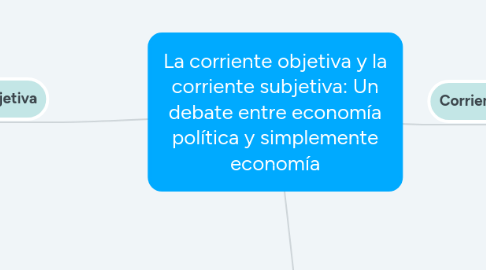 Mind Map: La corriente objetiva y la corriente subjetiva: Un debate entre economía política y simplemente economía