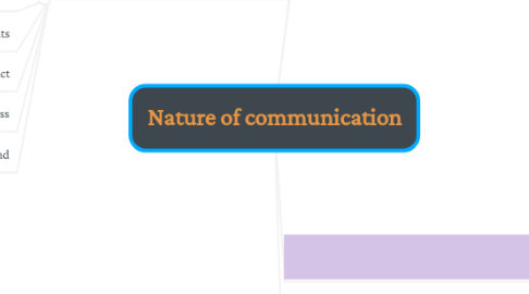 Mind Map: Nature of communication