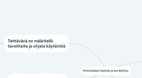 Mind Map: Hoitotieteen historia ja sen kehitys