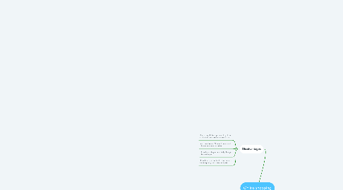 Mind Map: Online shopping