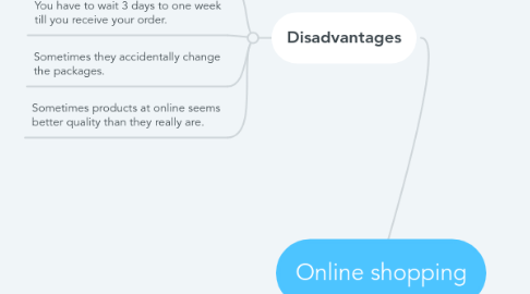 Mind Map: Online shopping