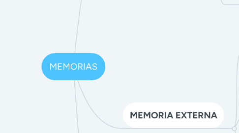 Mind Map: MEMORIAS
