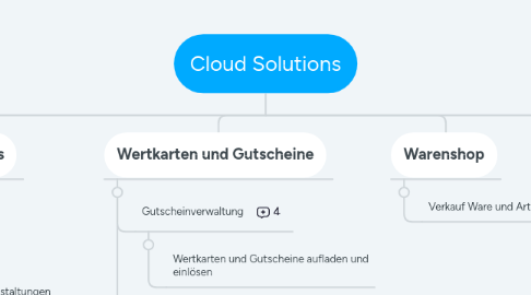 Mind Map: Cloud Solutions