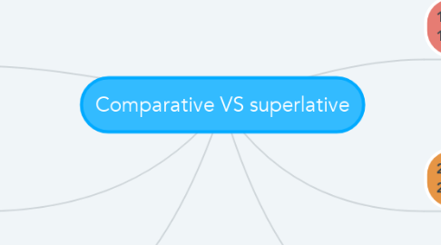 Mind Map: Comparative VS superlative