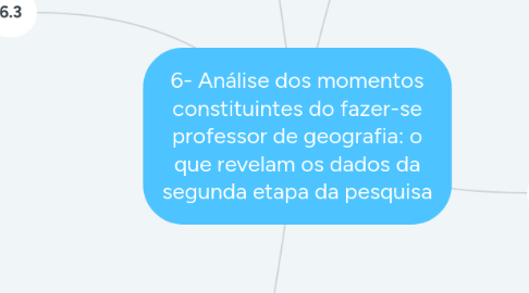 Mind Map: 6- Análise dos momentos constituintes do fazer-se professor de geografia: o que revelam os dados da segunda etapa da pesquisa