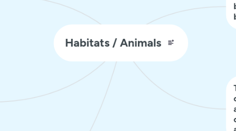 Mind Map: Habitats / Animals