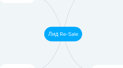 Mind Map: Лид Re-Sale