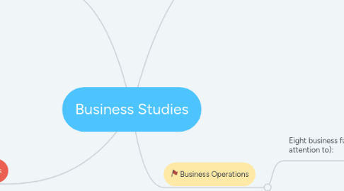 Mind Map: Business Studies