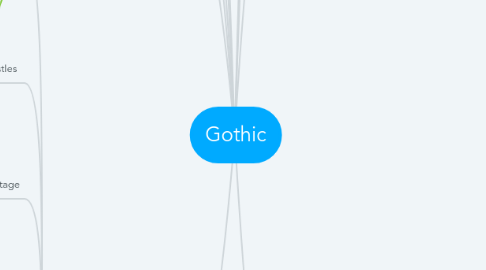 Mind Map: Gothic