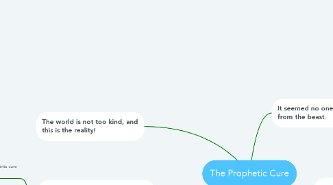 Mind Map: The Prophetic Cure