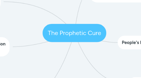 Mind Map: The Prophetic Cure