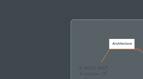 Mind Map: A MIND MAP Evolution Of Concept Mapping