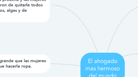 Mind Map: El ahogado mas hermoso del mundo