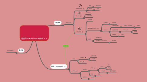 Mind Map: 免疫力下降與Planet X臨近