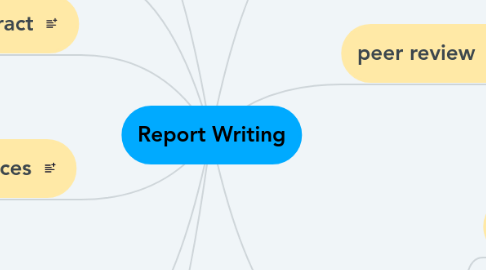 Mind Map: Report Writing