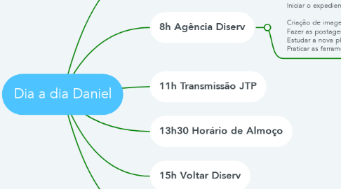 Mind Map: Dia a dia Daniel