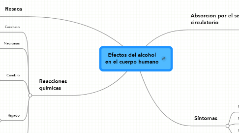 Mind Map: Efectos del alcohol en el cuerpo humano