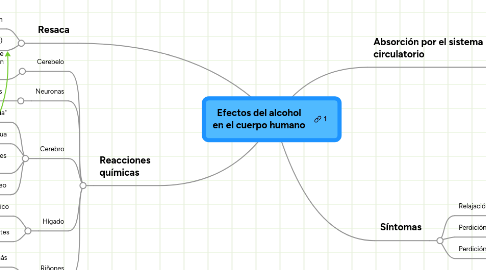 Mind Map: Efectos del alcohol en el cuerpo humano