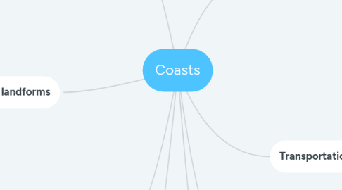 Mind Map: Coasts