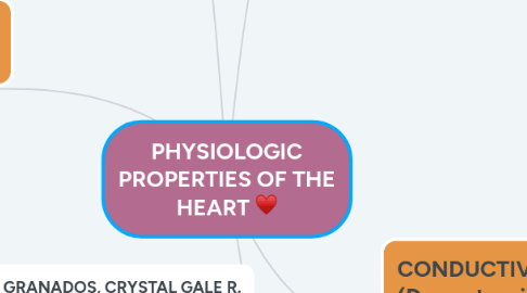 Mind Map: PHYSIOLOGIC PROPERTIES OF THE HEART ♥️