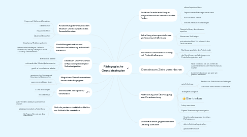 Mind Map: Pädagogische Grundstrategien