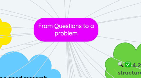 Mind Map: From Questions to a problem
