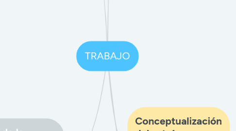 Mind Map: TRABAJO