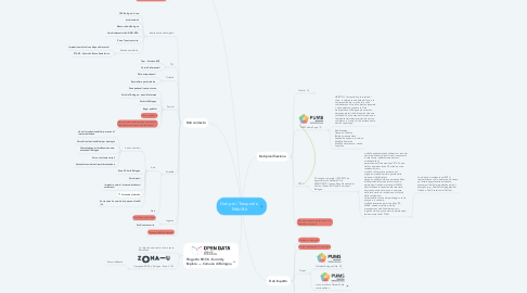 Mind Map: Dati per i Trasporti e Mobilità