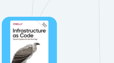 Mind Map: Infrastructure as Code