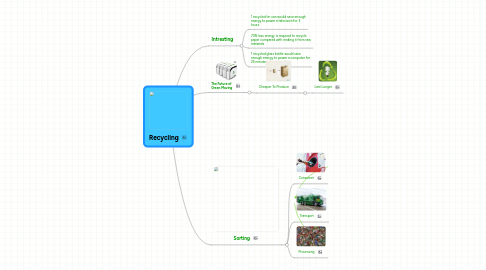 Mind Map: Recycling