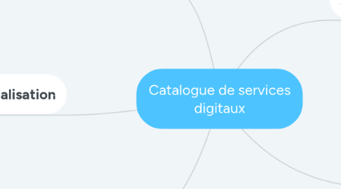 Mind Map: Catalogue de services digitaux