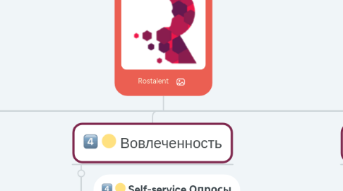 Mind Map: Rostalent