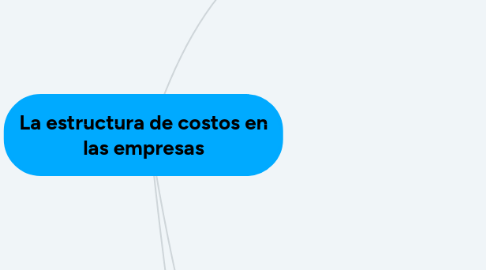 Mind Map: La estructura de costos en las empresas