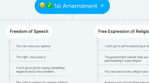 Mind Map: 1st Amerndment