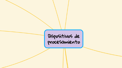 Mind Map: Dispositivos de procesamiento