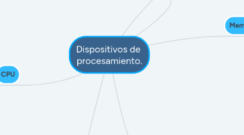 Mind Map: Dispositivos de  procesamiento.