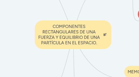 Mind Map: DISPOSITIVOS DE PROCESAMIENTO